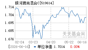 519614基金近期净值走势图