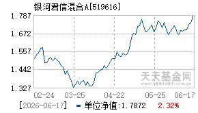 519616基金近期净值走势图