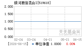 519618基金近期净值走势图