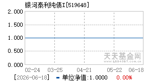 519648基金近期净值走势图