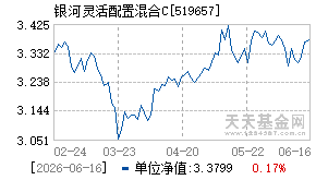 519657基金近期净值走势图