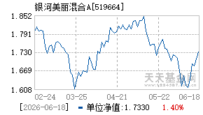 519664基金近期净值走势图