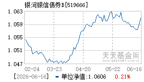 519666基金近期净值走势图