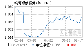 519667基金近期净值走势图