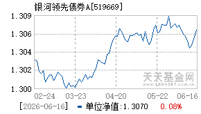 519669基金近期净值走势图