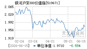 519671基金近期净值走势图