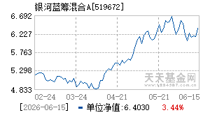 519672基金近期净值走势图