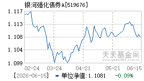 519676基金近期净值走势图