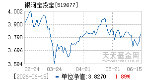 519677基金近期净值走势图
