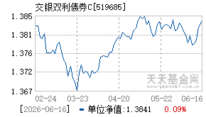 519685基金近期净值走势图