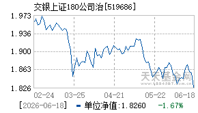 519686基金近期净值走势图