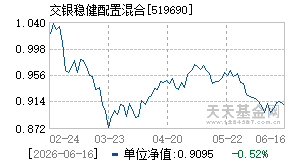519690基金近期净值走势图