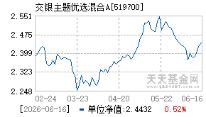 519700基金近期净值走势图