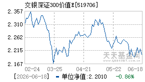 519706基金近期净值走势图