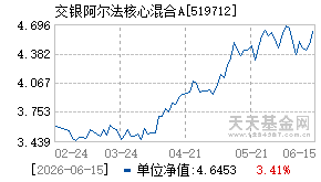 519712基金近期净值走势图