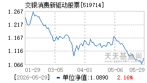 519714基金近期净值走势图
