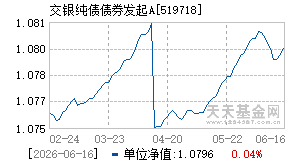 519718基金近期净值走势图