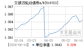 519723基金近期净值走势图