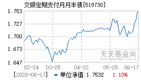 519730基金近期净值走势图