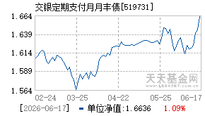 519731基金近期净值走势图
