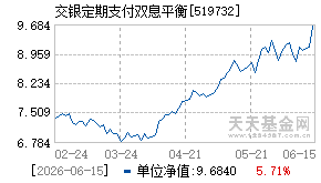 519732基金近期净值走势图