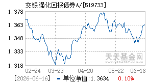 519733基金近期净值走势图