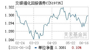 519735基金近期净值走势图