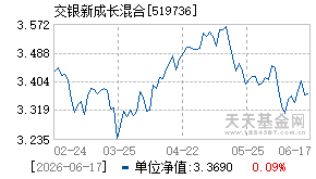 519736基金近期净值走势图