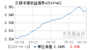 519746基金近期净值走势图