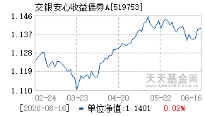519753基金近期净值走势图