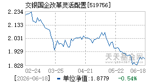 519756基金近期净值走势图