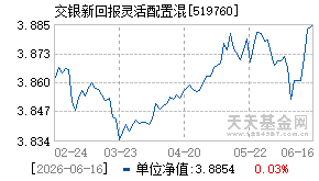 519760基金近期净值走势图