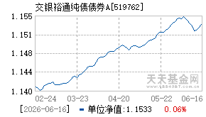 519762基金近期净值走势图