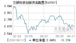 519767基金近期净值走势图