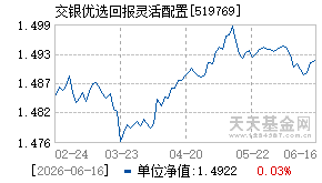 519769基金近期净值走势图