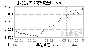 519770基金近期净值走势图