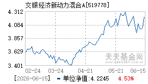 519778基金近期净值走势图