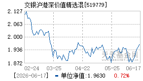519779基金近期净值走势图
