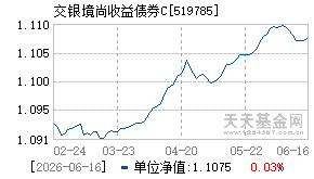519785基金近期净值走势图