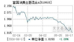 519915基金近期净值走势图