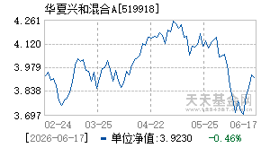 519918基金近期净值走势图