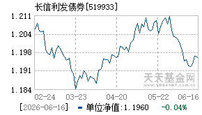 519933基金近期净值走势图