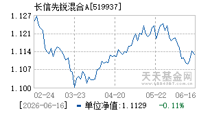 519937基金近期净值走势图
