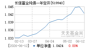 519940基金近期净值走势图