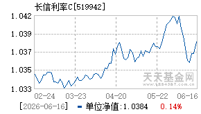 519942基金近期净值走势图