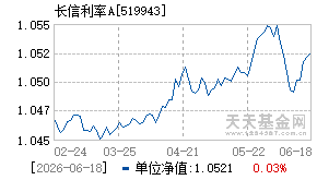 519943基金近期净值走势图