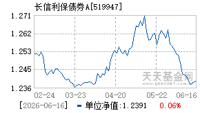 519947基金近期净值走势图