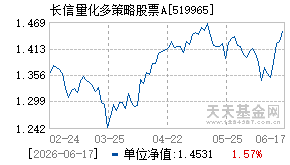 519965基金近期净值走势图