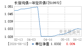 519972基金近期净值走势图