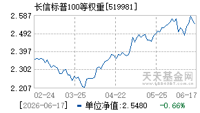 519981基金近期净值走势图